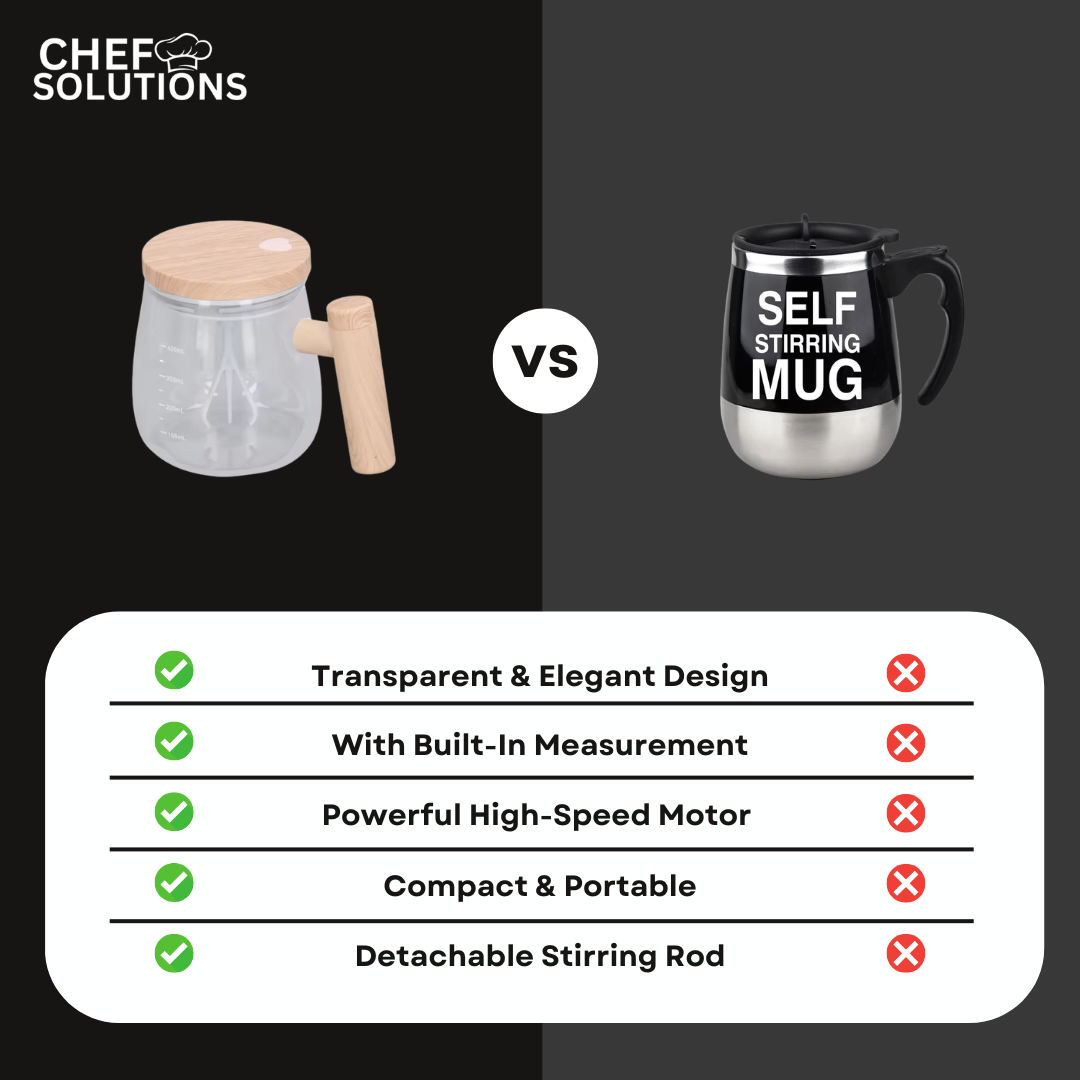 Self Stirring Mug